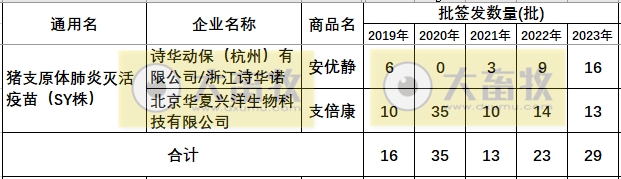 最新猪支原体肺炎疫苗品种和厂家汇总（2023年版）