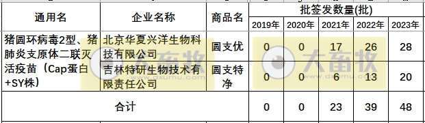 最新猪支原体肺炎疫苗品种和厂家汇总（2023年版）
