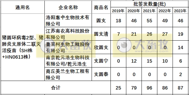 最新猪支原体肺炎疫苗品种和厂家汇总（2023年版）