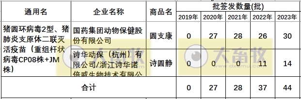 最新猪支原体肺炎疫苗品种和厂家汇总（2023年版）