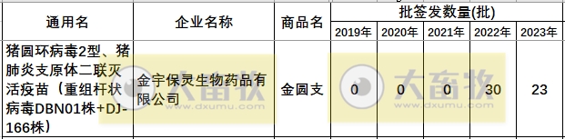 最新猪支原体肺炎疫苗品种和厂家汇总（2023年版）
