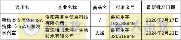 最新猪支原体肺炎疫苗品种和厂家汇总(2023年版)