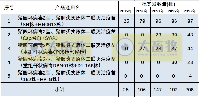 最新猪支原体肺炎疫苗品种和厂家汇总(2023年版)