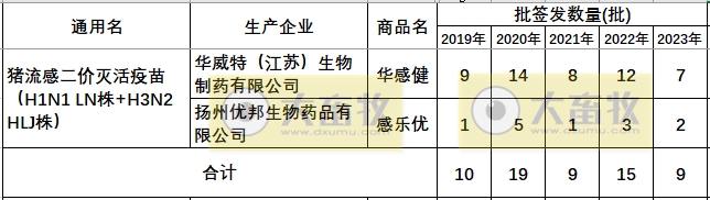 最新猪流感疫苗品种及厂家汇总（2023年版） 