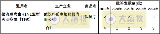 最新猪流感疫苗品种及厂家汇总（2023年版） 