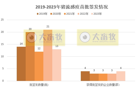 最新猪流感疫苗品种及厂家汇总（2023年版） 