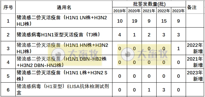 最新猪流感疫苗品种及厂家汇总（2023年版） 