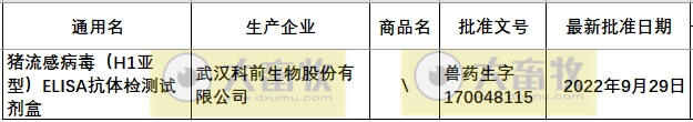 最新猪流感疫苗品种及厂家汇总(2024年版)