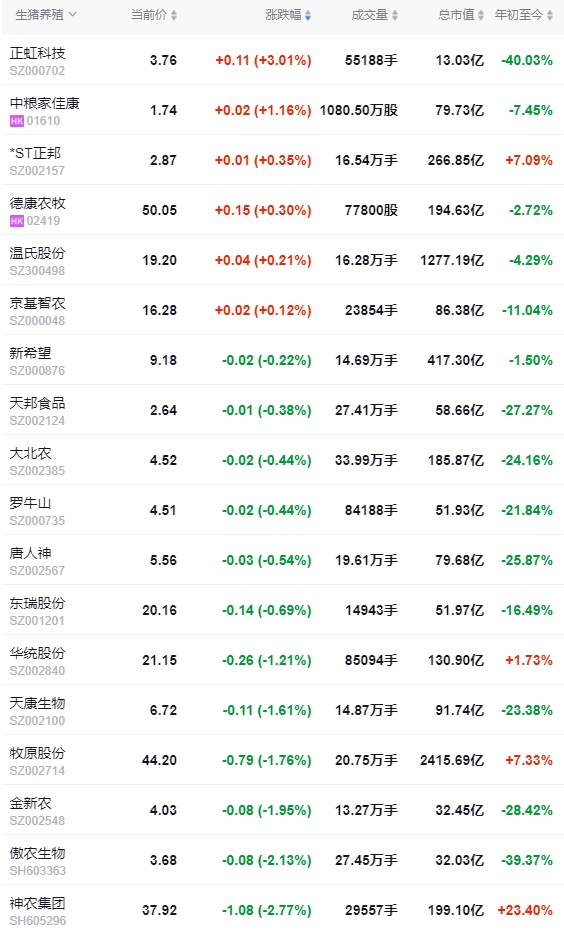 2024.04.25今日猪价——大多数仍以稳为主，涨跌省份均有少许增加