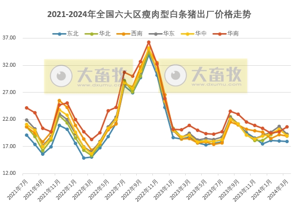 2024年3月及1季度生猪行业数据汇总