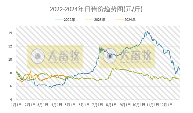 2024.04.26今日猪价——稳中下跌