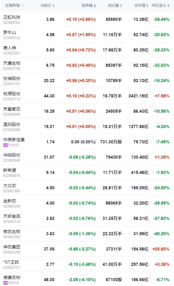 2024.04.26今日猪价——稳中下跌