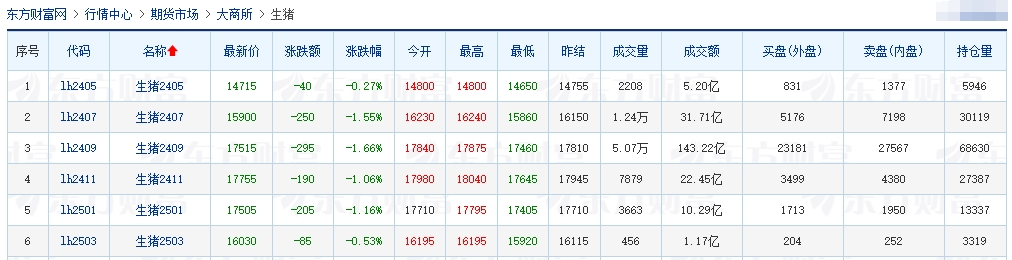 2024.04.26今日猪价——稳中下跌