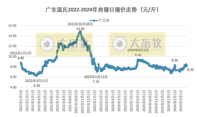 2024年3月及1季度生猪行业数据汇总