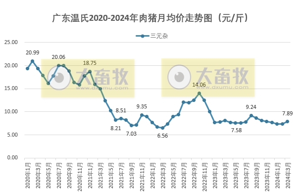 2024年3月及1季度生猪行业数据汇总