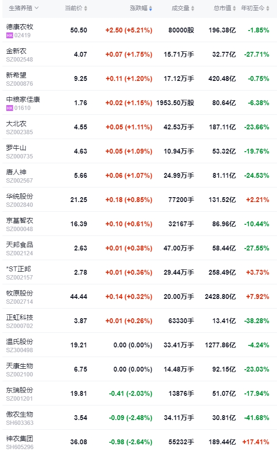 2024.04.27今日猪价——华南西南出现全面下跌
