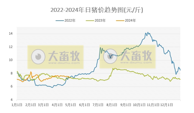 2024.04.28今日猪价——绝大多数下跌