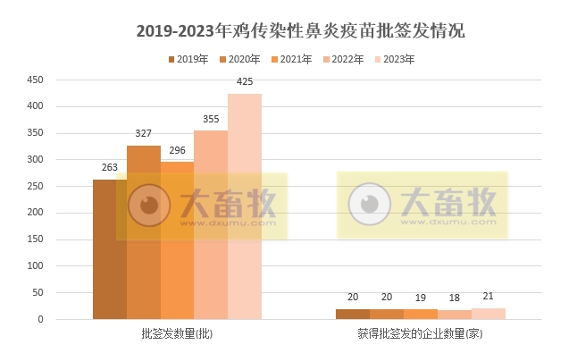 最新鸡传染性鼻炎疫苗品种和厂家汇总（2023年版）