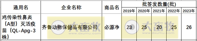 最新鸡传染性鼻炎疫苗品种和厂家汇总（2023年版）