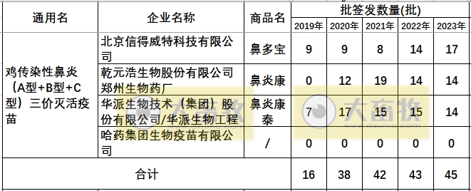 最新鸡传染性鼻炎疫苗品种和厂家汇总（2023年版）