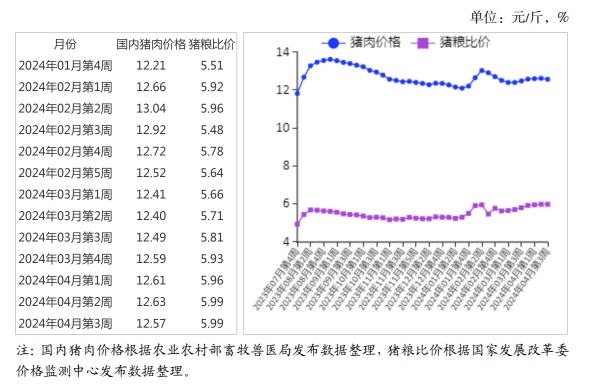2024年3月国内和国际猪肉市场行情分析——猪肉价格下跌