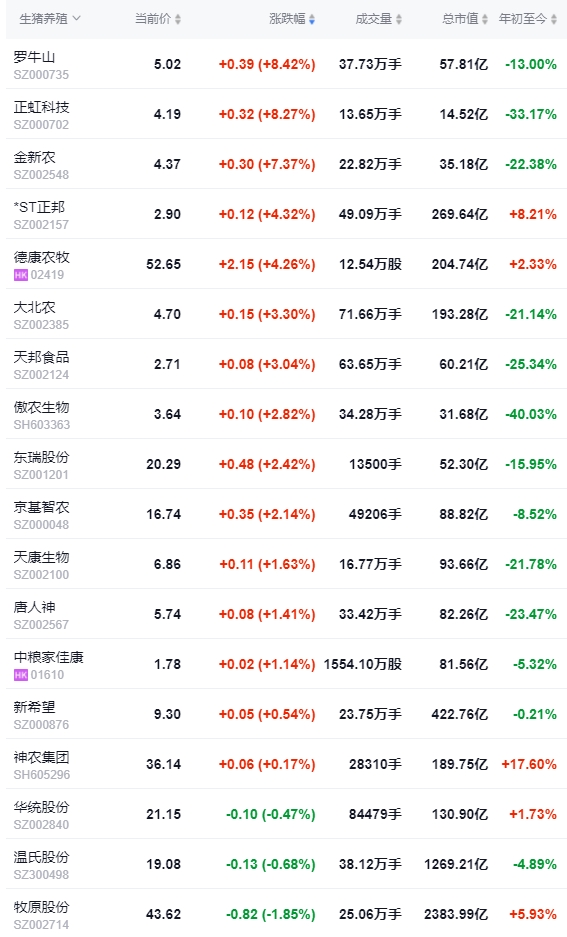 2024.04.30今日猪价——止跌反弹，稳中有涨