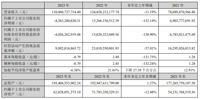 牧原股份：今年生猪出栏目标6600-7200万头，全年生猪成本目标7.25元/斤，能繁母猪存栏量会有一定增长