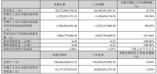 牧原股份：今年生猪出栏目标6600-7200万头，全年生猪成本目标7.25元/斤，能繁母猪存栏量会有一定增长