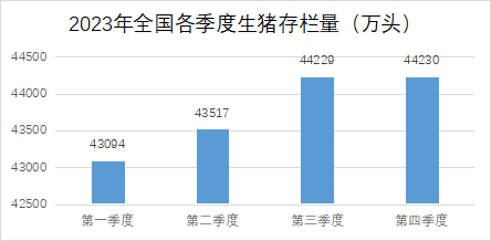 黑龙江省2023年生猪生产情况及2024年生产形势分析报告