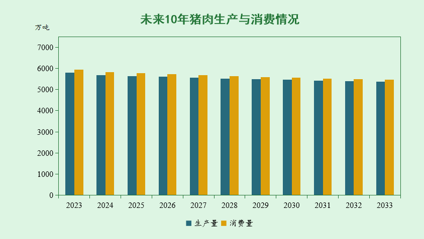 未来10年,我国猪、禽、牛羊、大豆、玉米等农产品市场形势展望报告