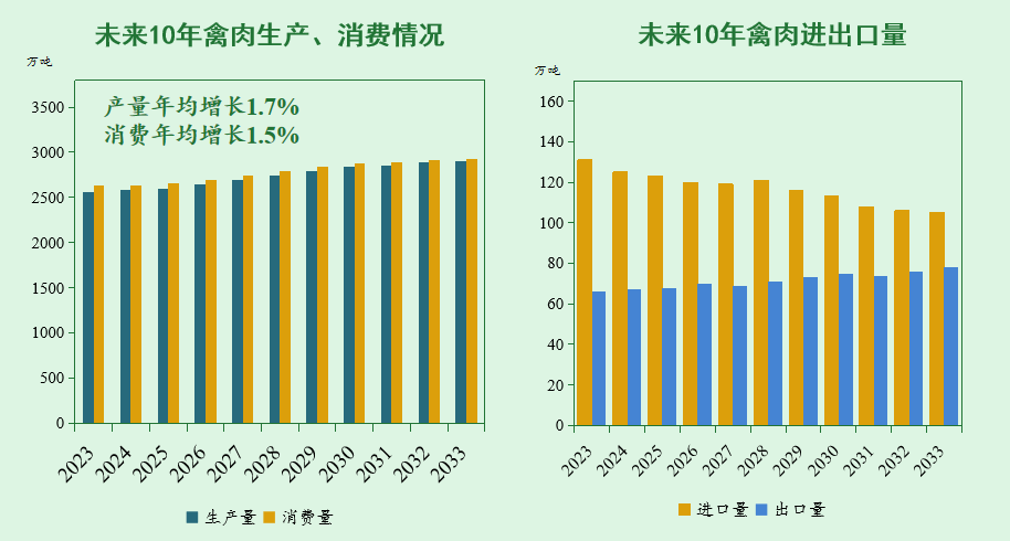 未来10年,我国猪、禽、牛羊、大豆、玉米等农产品市场形势展望报告