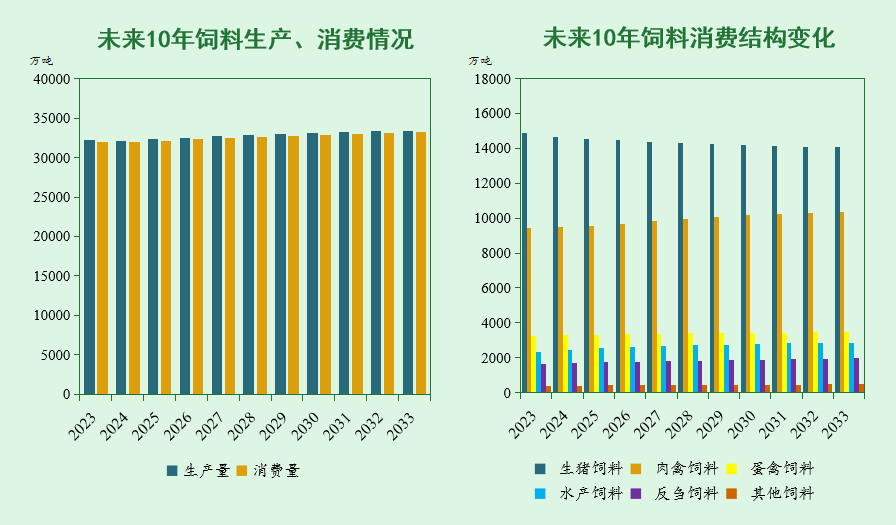 未来10年,我国猪、禽、牛羊、大豆、玉米等农产品市场形势展望报告