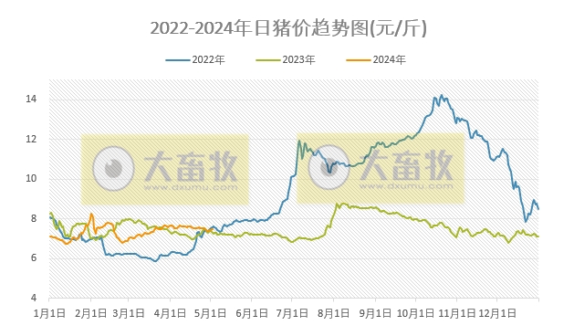 2024.05.02今日猪价——大多数省份出现上涨