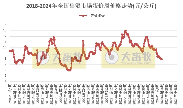 农业农村部发布2024年5月第1周畜牧业产品价格及走势