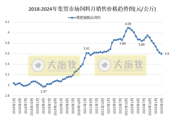 2024年4月生猪行业数据汇总
