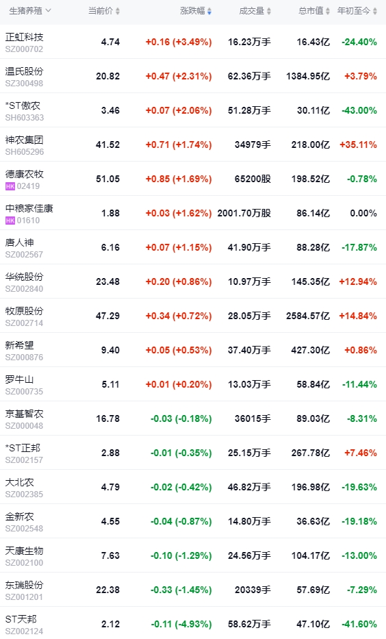 2024.05.11今日猪价