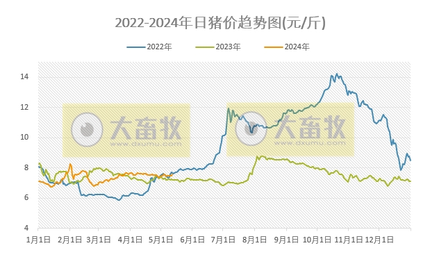 2024.05.12今日猪价——大部分上涨