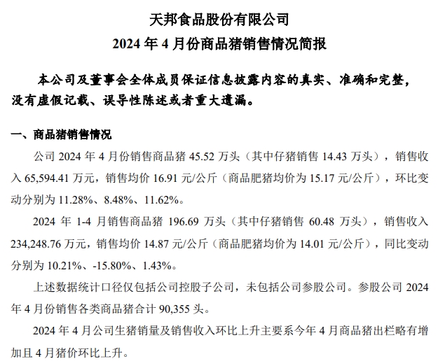 新希望、大北农和天邦2024年4月生猪销售情况