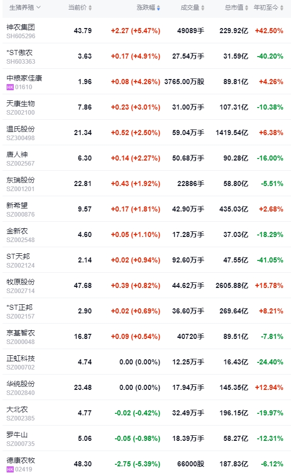 2024.05.14今日猪价