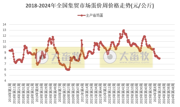 农业农村部发布2024年5月第2周畜牧业产品价格及走势