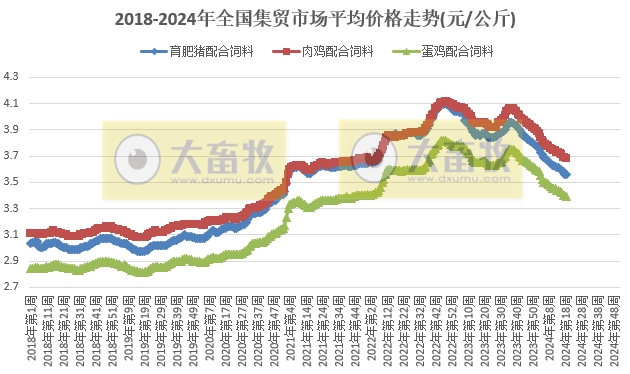 农业农村部发布2024年5月第2周畜牧业产品价格及走势