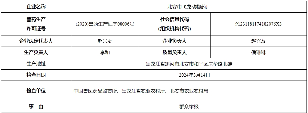 农业农村部通报对北安市飞龙动物药厂和哈尔滨三马兽药业有限公司飞行检查结果