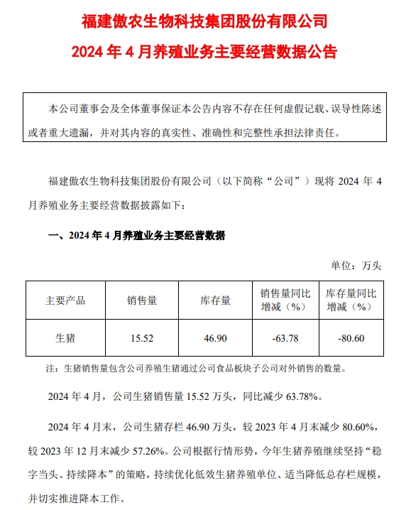 唐人神、中粮、天康、正邦和傲农2024年4月生猪销售情况