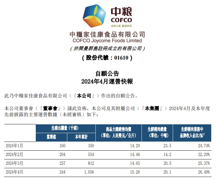 唐人神、中粮、天康、正邦和傲农2024年4月生猪销售情况