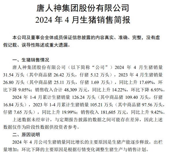 唐人神、中粮、天康、正邦和傲农2024年4月生猪销售情况