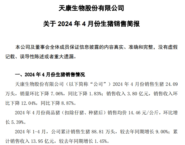 唐人神、中粮、天康、正邦和傲农2024年4月生猪销售情况