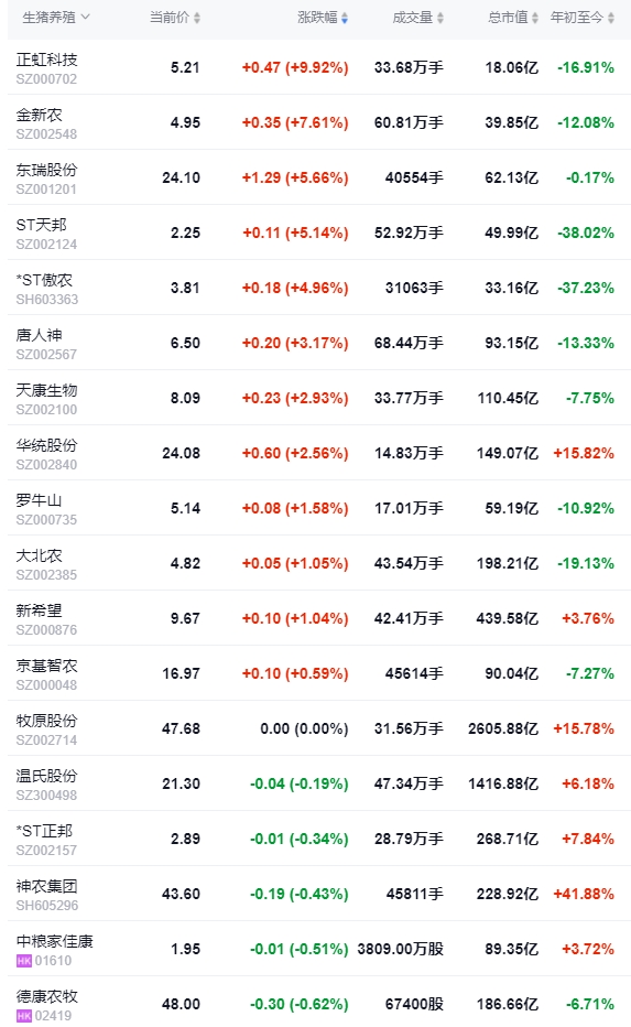 2024.05.15今日猪价