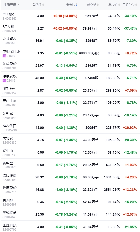2024.05.16今日猪价——一路飘红