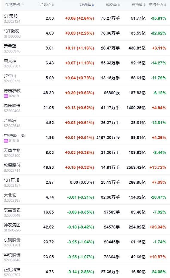 2024.05.17今日猪价——大部分继续上涨,均价为近3个月最高