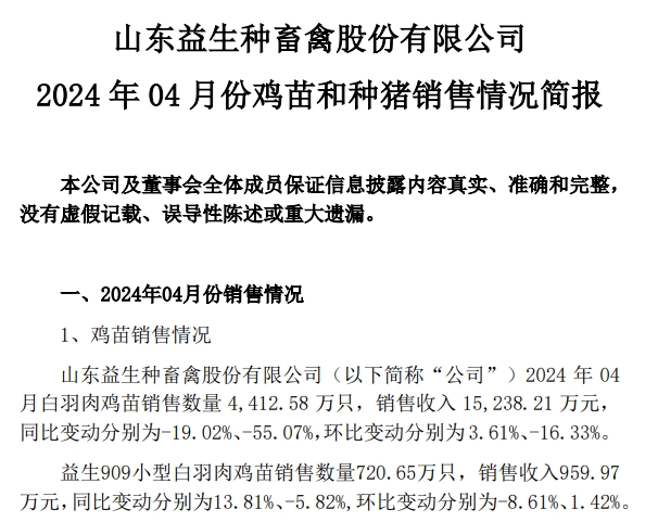 益生、民和和晓鸣2024年4月鸡苗销售情况